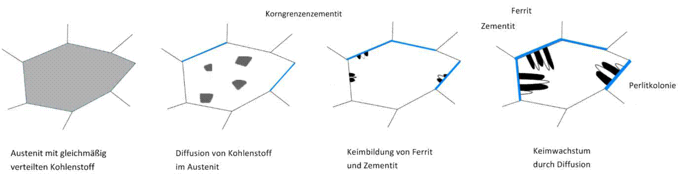 Wiki Werkstoffwissenschaft